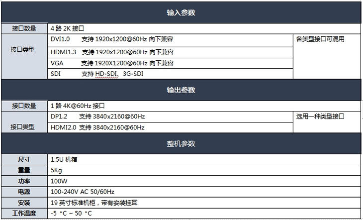 4K画面分割器技术参数