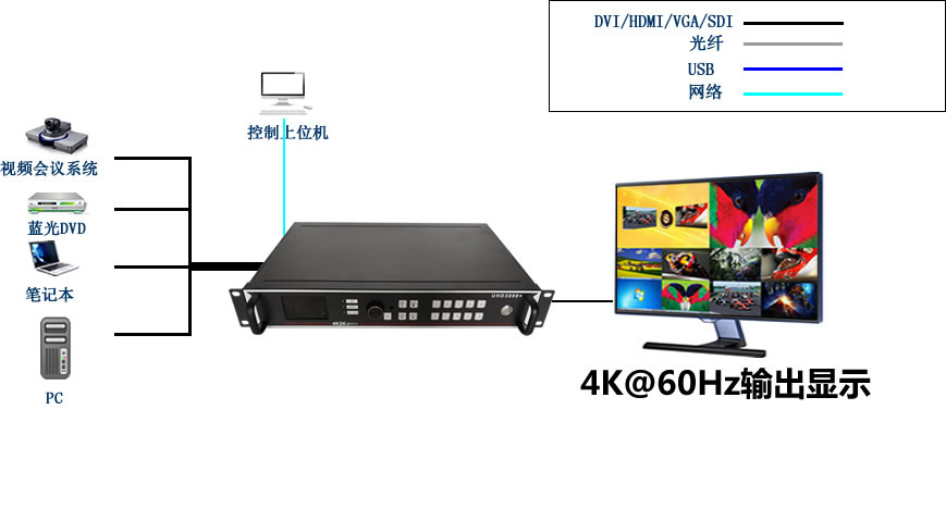 高清画面分割器