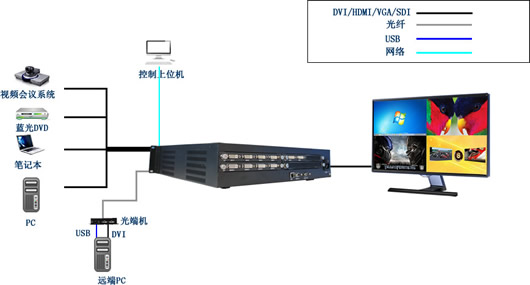高清画面分割器