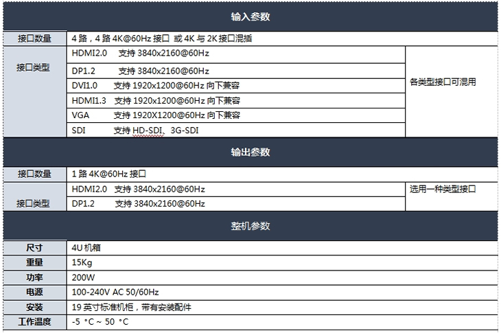 4K画面分割器技术参数