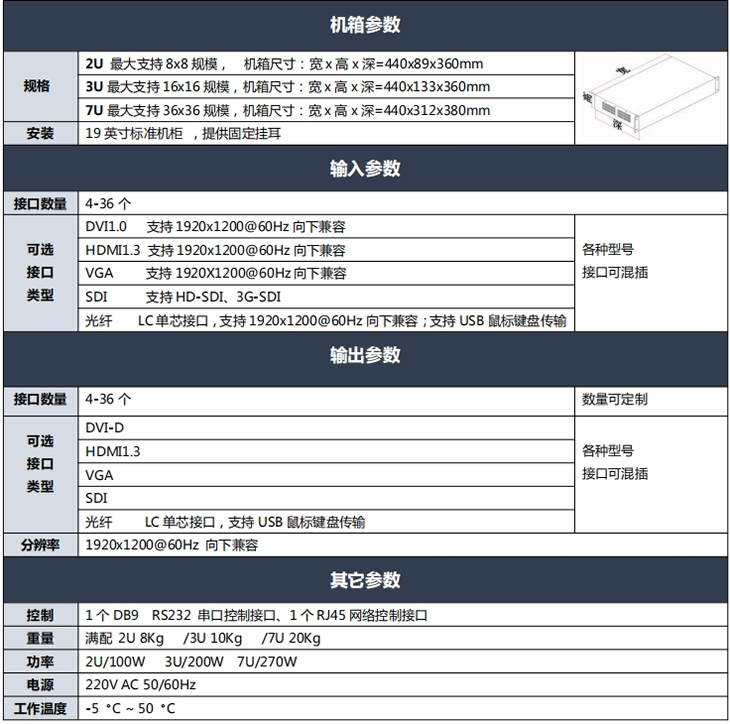 4K画面分割器技术参数