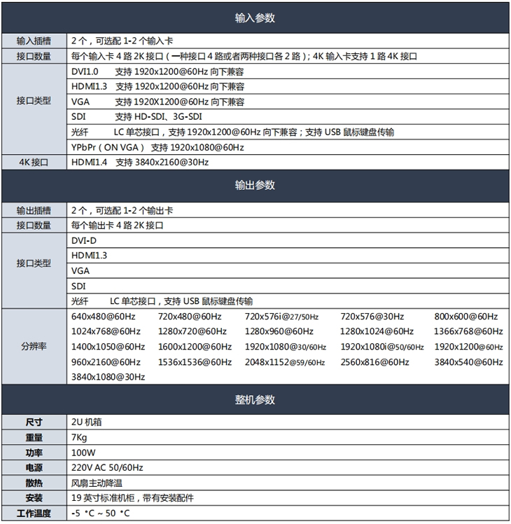 LED拼接处理器技术参数