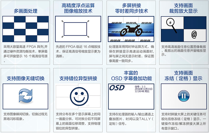 NETHDV拼接处理器功能特点
