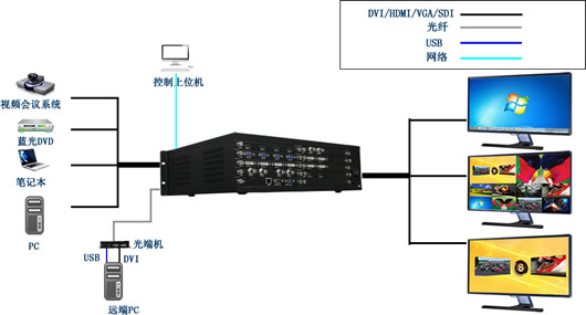 高清画面分割器